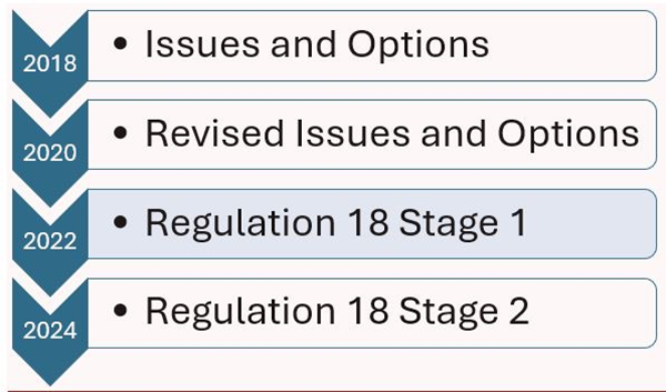 Local Plan stages - stage 1